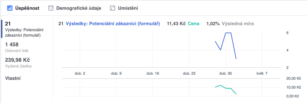 Sbírání email kontaktů na&nbsp;Facebooku
