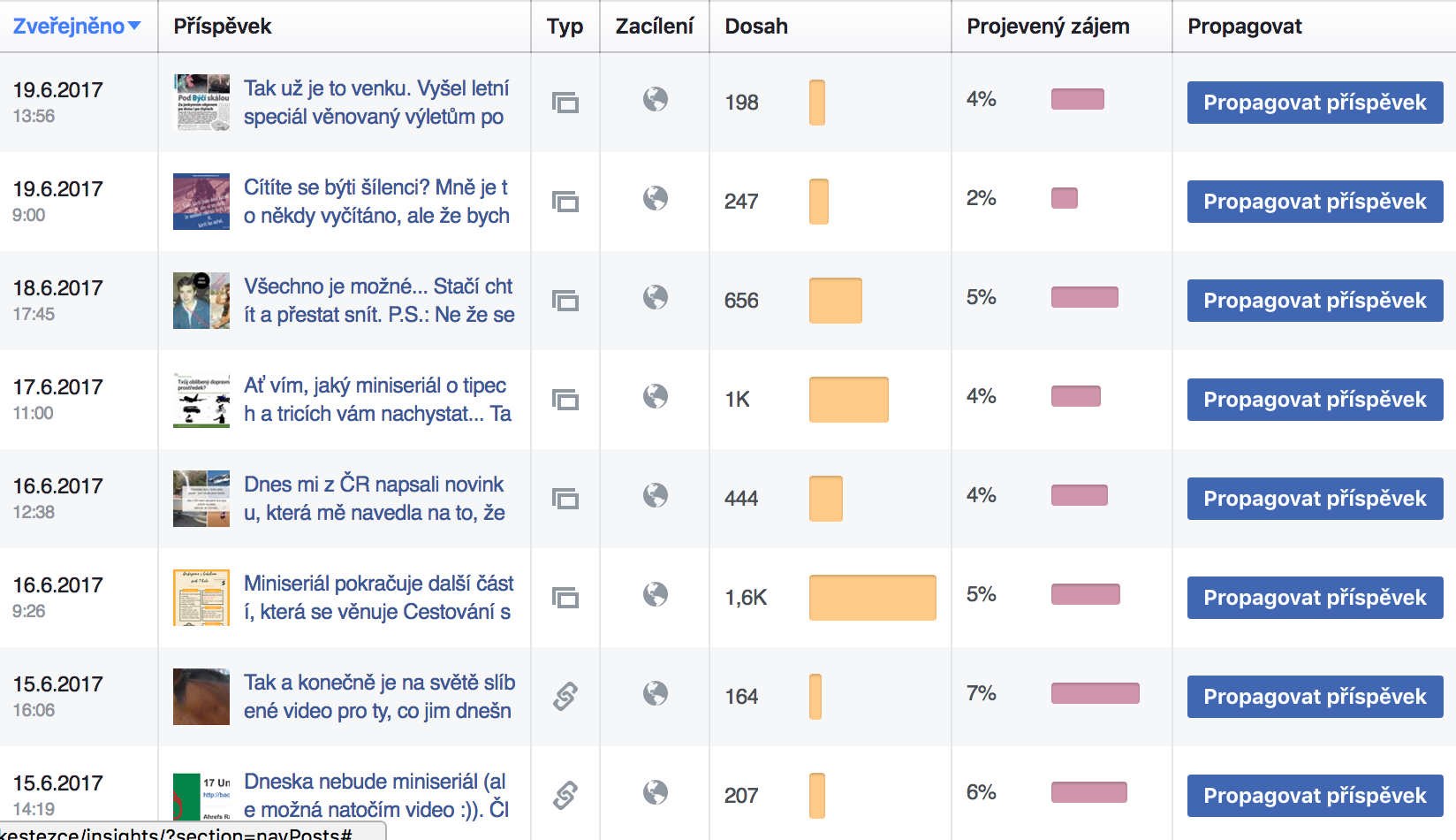 Sleduj sloupec projevený zájem