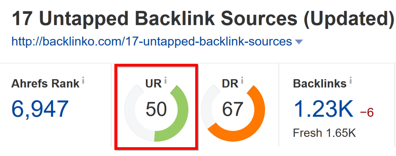 Nástroj Ahrefs, Zdroj: www.backlinko.com