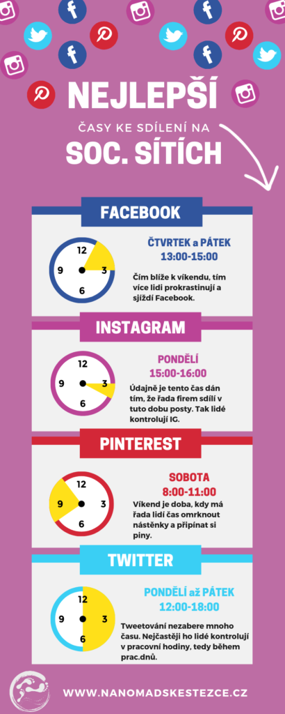 jak zvýšit návštěvnost webu - infografika